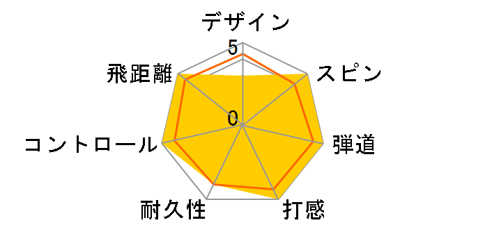 PRO V1 �n�C�i���o�[ 2023�N���f�� [�z���C�g]�̃��[�U�[���r���[