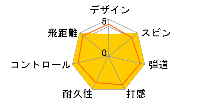 PRO V1x �_�u���i���o�[ 2023�N���f�� [�z���C�g]�̃��[�U�[���r���[