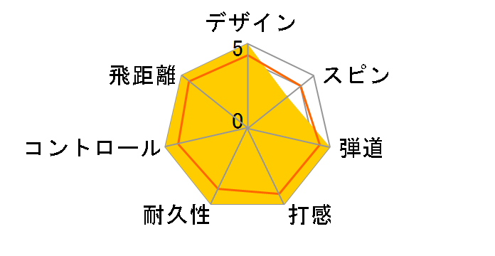 PRO V1x ���[�i���o�[ 2023�N���f�� [�C�G���[]�̃��[�U�[���r���[