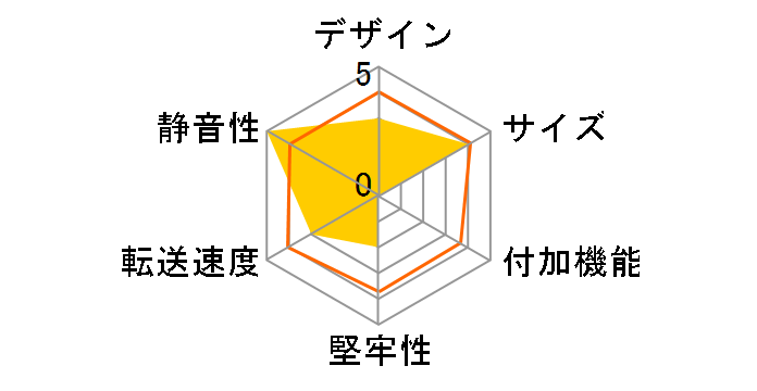 UNI-HAL300U3-BLUE2 [�u���[]�̃��[�U�[���r���[