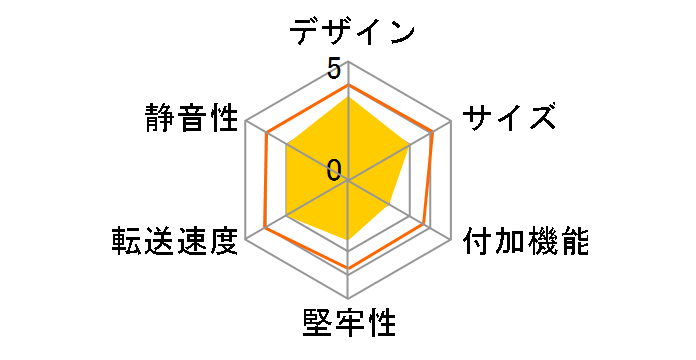 UNI-HAL35-BLACK2�̃��[�U�[���r���[