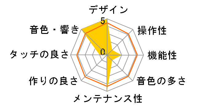 DIGITAL PIANO GP-3�̃��[�U�[���r���[