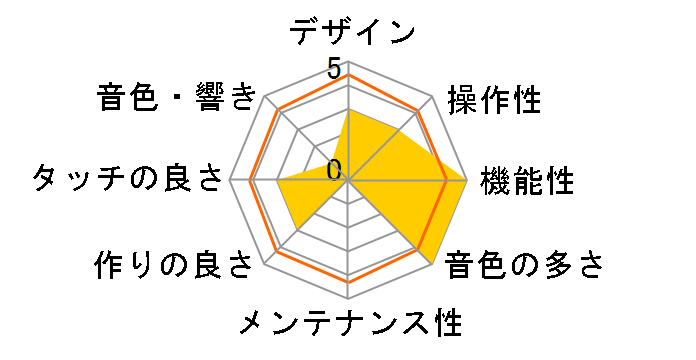 Digital Piano FP-E50�̃��[�U�[���r���[