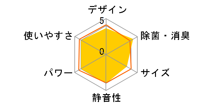 �吴�� RAS-K221DZ(W)�̃��[�U�[���r���[