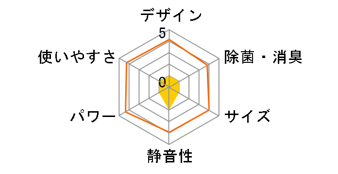 �吴�� RAS-K251DZ(W)�̃��[�U�[���r���[