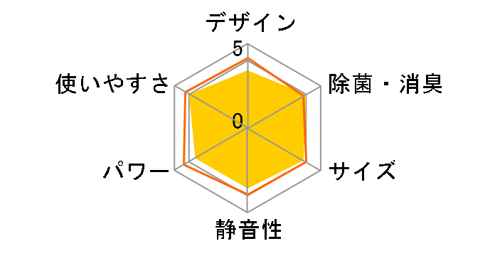 �吴�� RAS-K281DZ(W)�̃��[�U�[���r���[