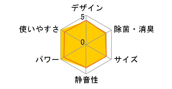 �吴�� RAS-K562DZ(W)�̃��[�U�[���r���[