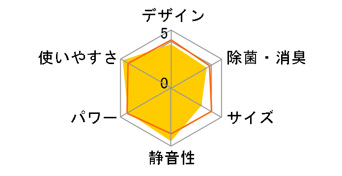 �吴�� RAS-K221DX(W)�̃��[�U�[���r���[