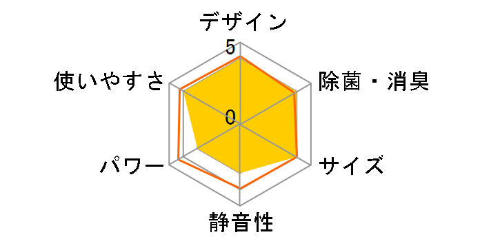 �吴�� RAS-K251DX(W)�̃��[�U�[���r���[