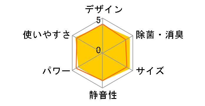 �吴�� RAS-K281DX(W)�̃��[�U�[���r���[