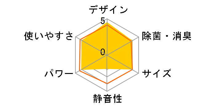 �吴�� RAS-K401DX(W)�̃��[�U�[���r���[