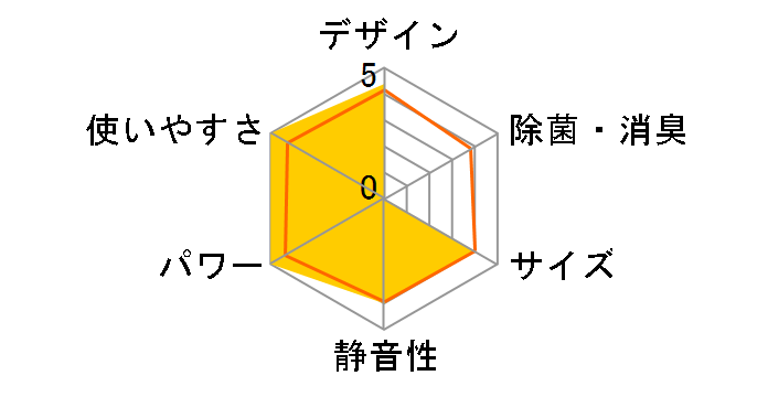 �吴�� RAS-K281X(W)�̃��[�U�[���r���[