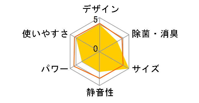 RAS-K401M(W)�̃��[�U�[���r���[