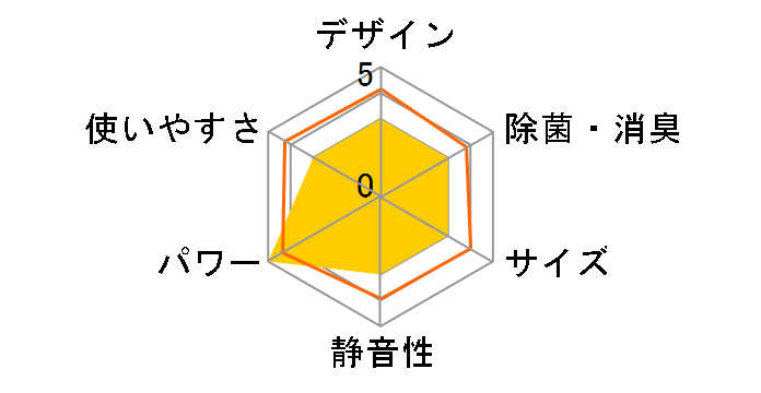 RAS-K562M(W)�̃��[�U�[���r���[