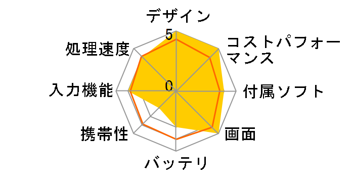 Lenovo Yoga Tab 11 ZA8W0112JP [�X�g�[���O���[]�̃��[�U�[���r���[