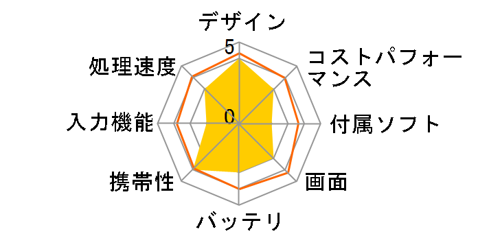 Lenovo Yoga Tab 11 ZA8W0113JP [�X�g�[���O���[]�̃��[�U�[���r���[