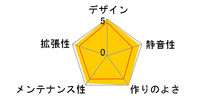 Silencio S400 White MCS-S400-WG5N-SJP [�z���C�g]�̃��[�U�[���r���[