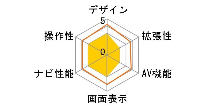 TNK-920DT�̃��[�U�[���r���[