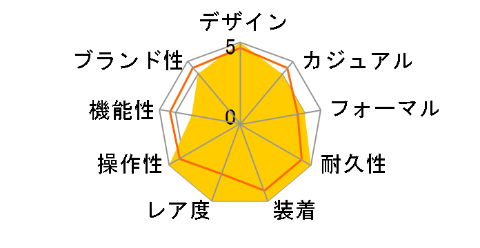 HEKTOR [�u���[]�̃��[�U�[���r���[