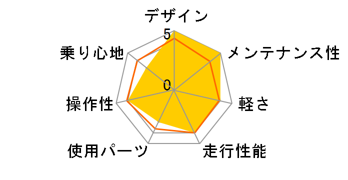 NICASIO SE 2023�N���f�� [MAT.GREY]�̃��[�U�[���r���[