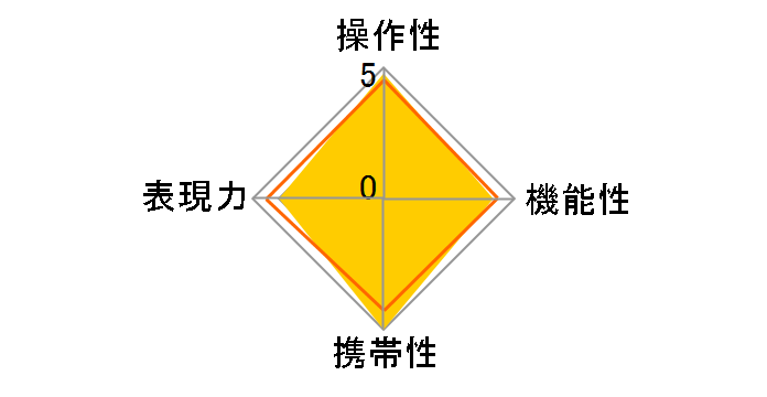 TTArtisan 50mm f/2 (S) �V���o�[ [�j�R��Z�p]�̃��[�U�[���r���[