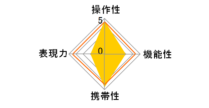 TTArtisan 50mm f/2 (S) �V���o�[ [�L���m��RF�p]�̃��[�U�[���r���[