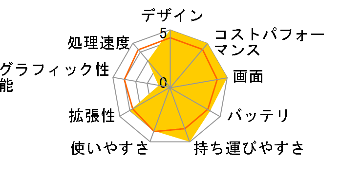 FMV LIFEBOOK AH�V���[�Y WAB/H1 KC_WABH1_A001 �X�^���_�[�h���f�� [�u���C�g�u���b�N]�̃��[�U�[���r���[