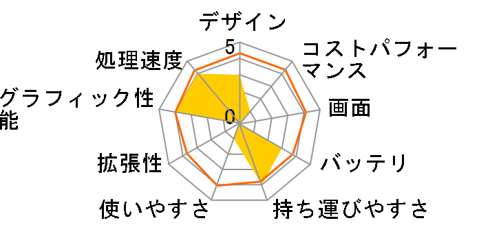 DAIV 4N-M16-KK ���i.com���� Core i7 1260P/GTX 1650/16GB������/512GB NVMe SSD/14�^�t��HD�t�����ڃ��f�� #22124N-ADLASW11-KK�̃��[�U�[���r���[