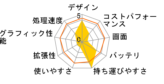 DAIV 4P-M16-KK ���i.com���� Core i7 1260P/16GB������/512GB NVMe SSD/14�^WUXGA�t�����ڃ��f�� #22124P-ADLASW11-KK�̃��[�U�[���r���[