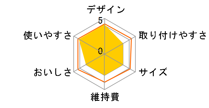 �g���r�[�m �J�Z�b�e�B MK207X�̃��[�U�[���r���[