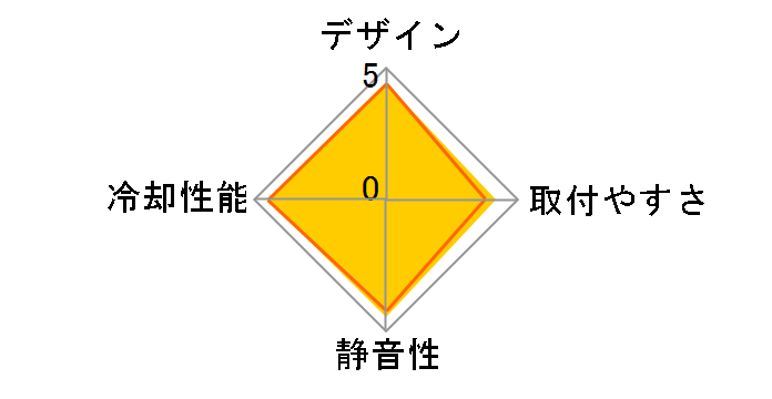 �ՓO MARK3 SCKTT-3000�̃��[�U�[���r���[