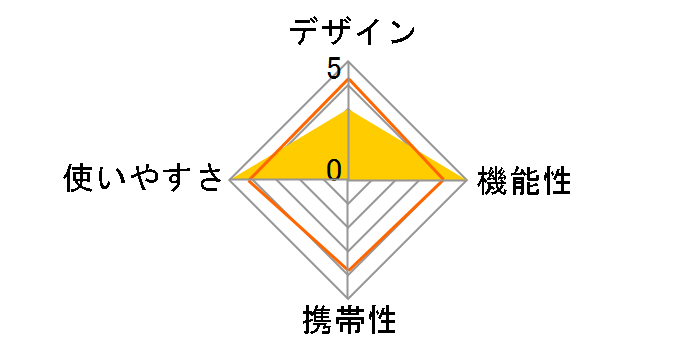 DAIWA �\�t�g�N�[�� 800 [�A���o�[]�̃��[�U�[���r���[