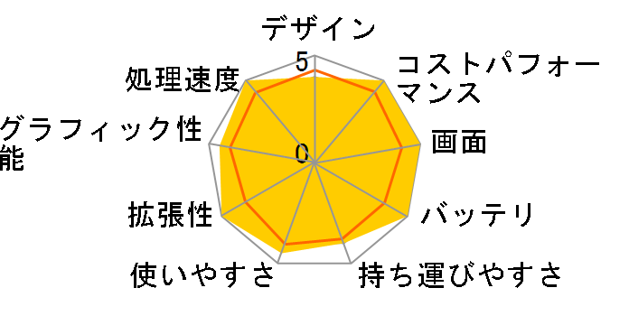 ThinkPad L14 Gen 2 20X100AYJP [�u���b�N]�̃��[�U�[���r���[