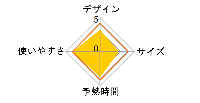 �A�N�Z�X�X�`�[�� �C�[�W�[ DT7131J0�̃��[�U�[���r���[