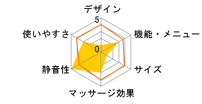 �t�b�g�}�b�T�[�W���[ MD-8708(GY) [�O���[]�̃��[�U�[���r���[