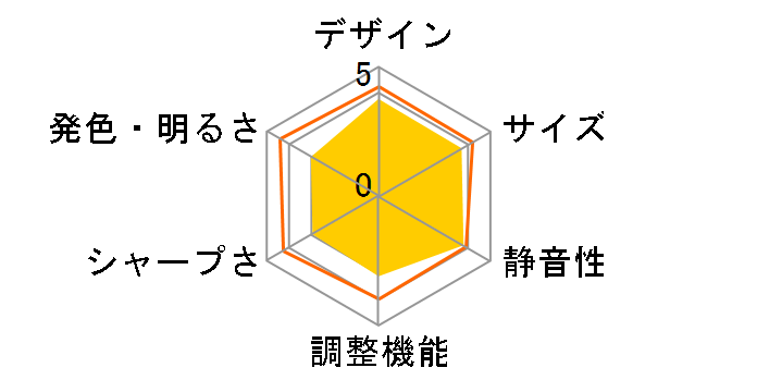 Aladdin X2 Plus PA2P22U02DJ�̃��[�U�[���r���[