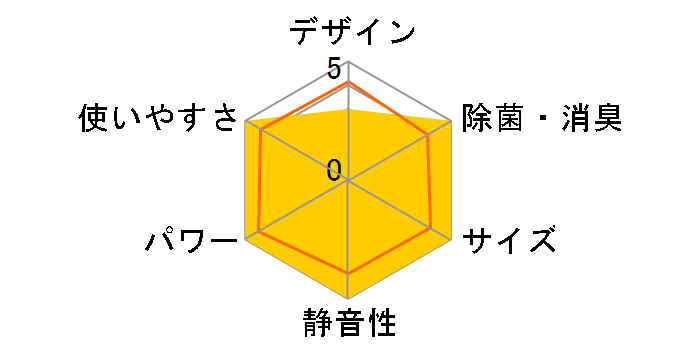 ������ MSZ-JXV2821SEE-W [�s���A�z���C�g]�̃��[�U�[���r���[