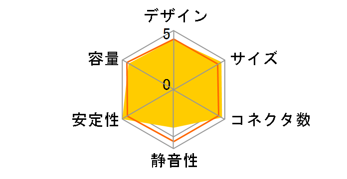 XPG PYLON 650W PYLON650B-BKCJP�̃��[�U�[���r���[