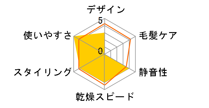 Iberis HB-HI556W [�z���C�g]�̃��[�U�[���r���[