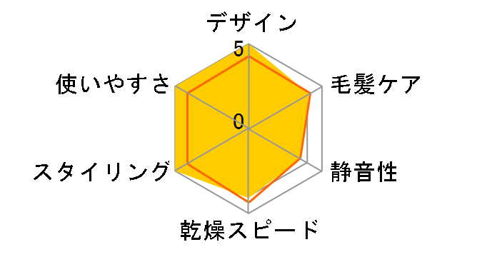 VENUSiS VDM-1100(H) [�O���[]�̃��[�U�[���r���[