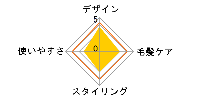 Nobby by TESCOM NIS500A-H [�X���[�L�[�O���[]�̃��[�U�[���r���[