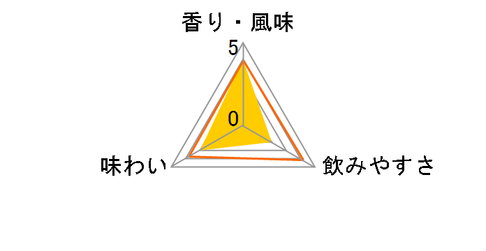 �u�����H�h �u���b�N �E�H�b�J 40�x 1L�̃��[�U�[���r���[