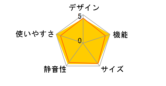 �R�[�h���X�≷�� UL18DBA(WMBZ) [�T���h�x�[�W��]�̃��[�U�[���r���[