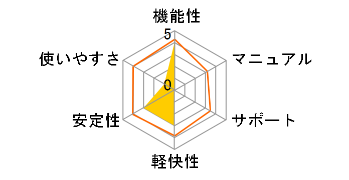 PhotoDirector 14 Ultra �ʏ�ł̃��[�U�[���r���[