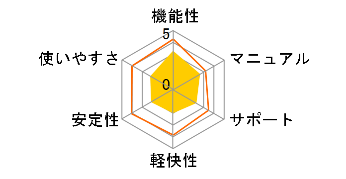 PaintShop Pro 2023�̃��[�U�[���r���[