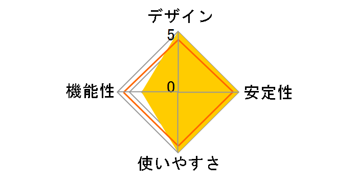 QX-S608GT�̃��[�U�[���r���[