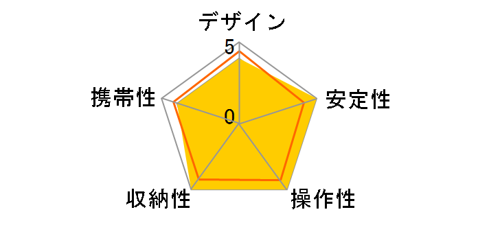 Gabriel LG-324C+LH-40R(SV) [�V���o�[]�̃��[�U�[���r���[