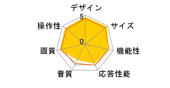 OL22CD400 [22�C���`]�̃��[�U�[���r���[