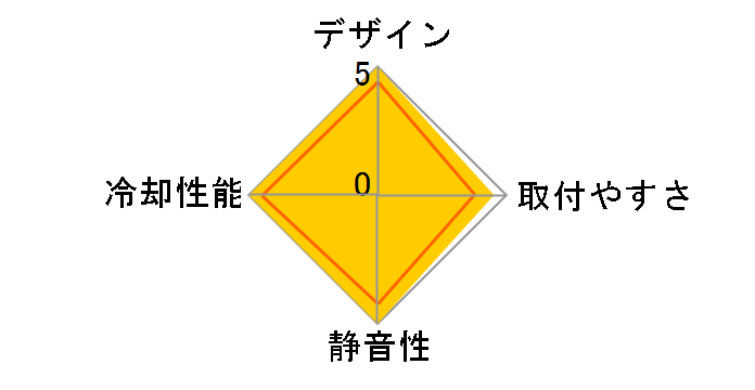 ROG RYUO III 360 ARGB WHITE EDITION [�z���C�g]�̃��[�U�[���r���[