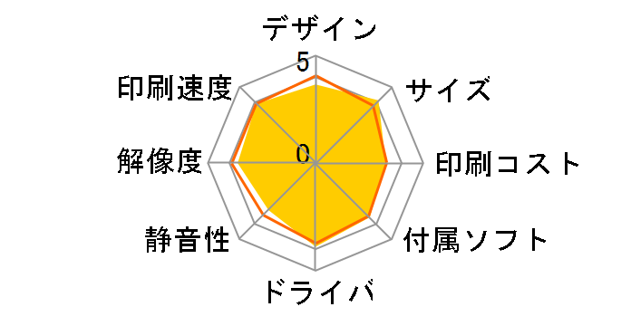 �r�W�l�X�C���N�W�F�b�g PX-S505�̃��[�U�[���r���[